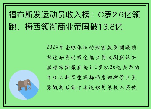 福布斯发运动员收入榜：C罗2.6亿领跑，梅西领衔商业帝国破13.8亿